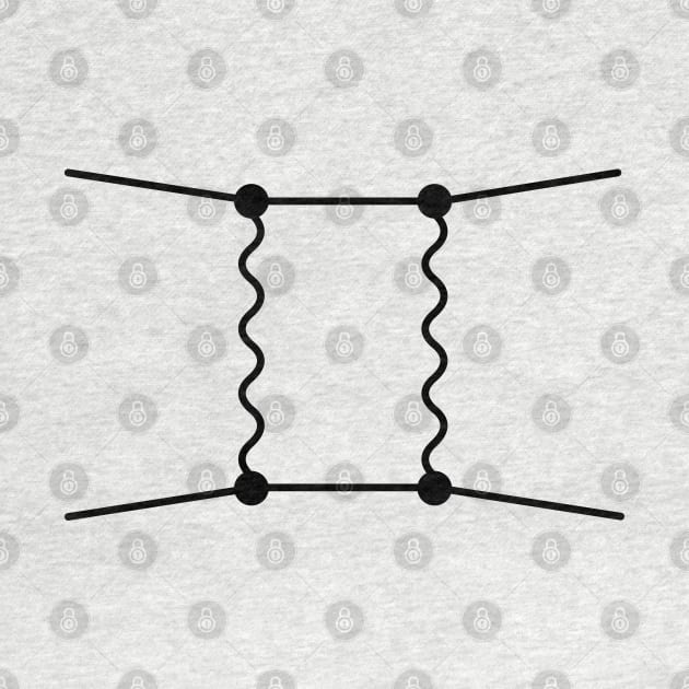 Feynman Diagram - Quantum Field Theory And Particle Physics by ScienceCorner